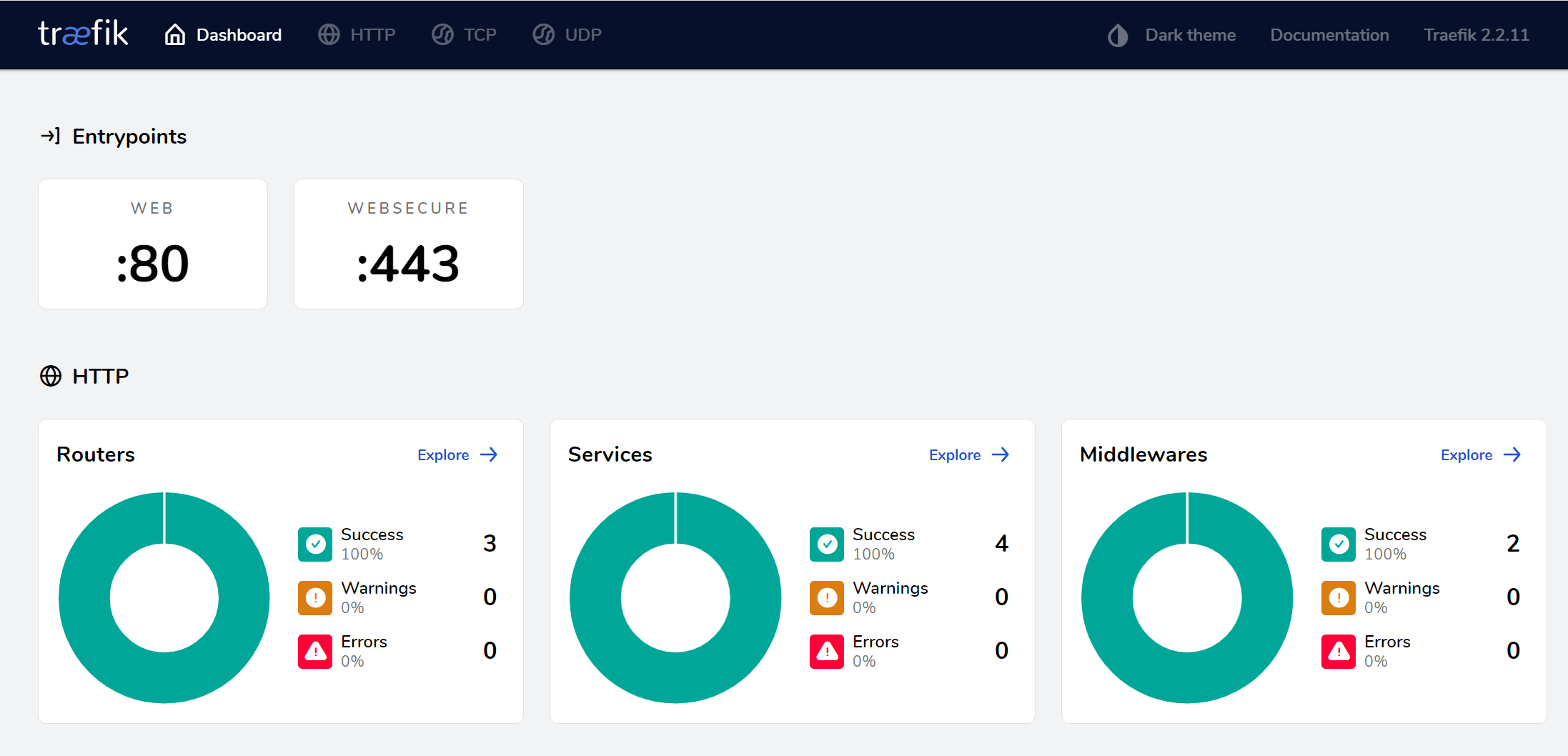 Empty Traefik dashboard