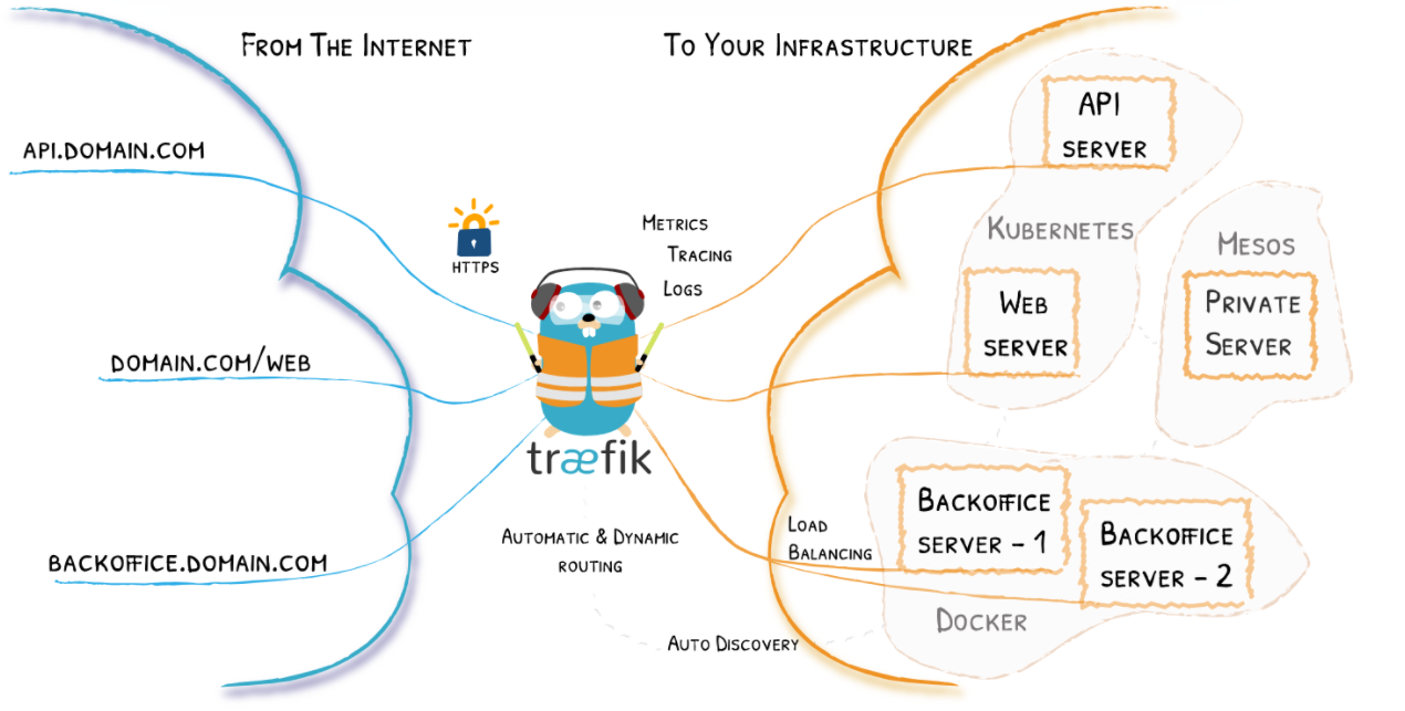 Traefik