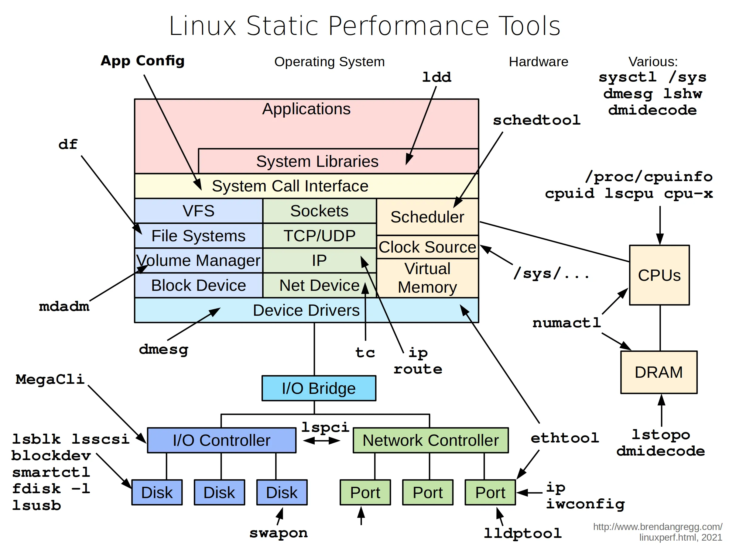 linux_static_tools.png (2400×1800)