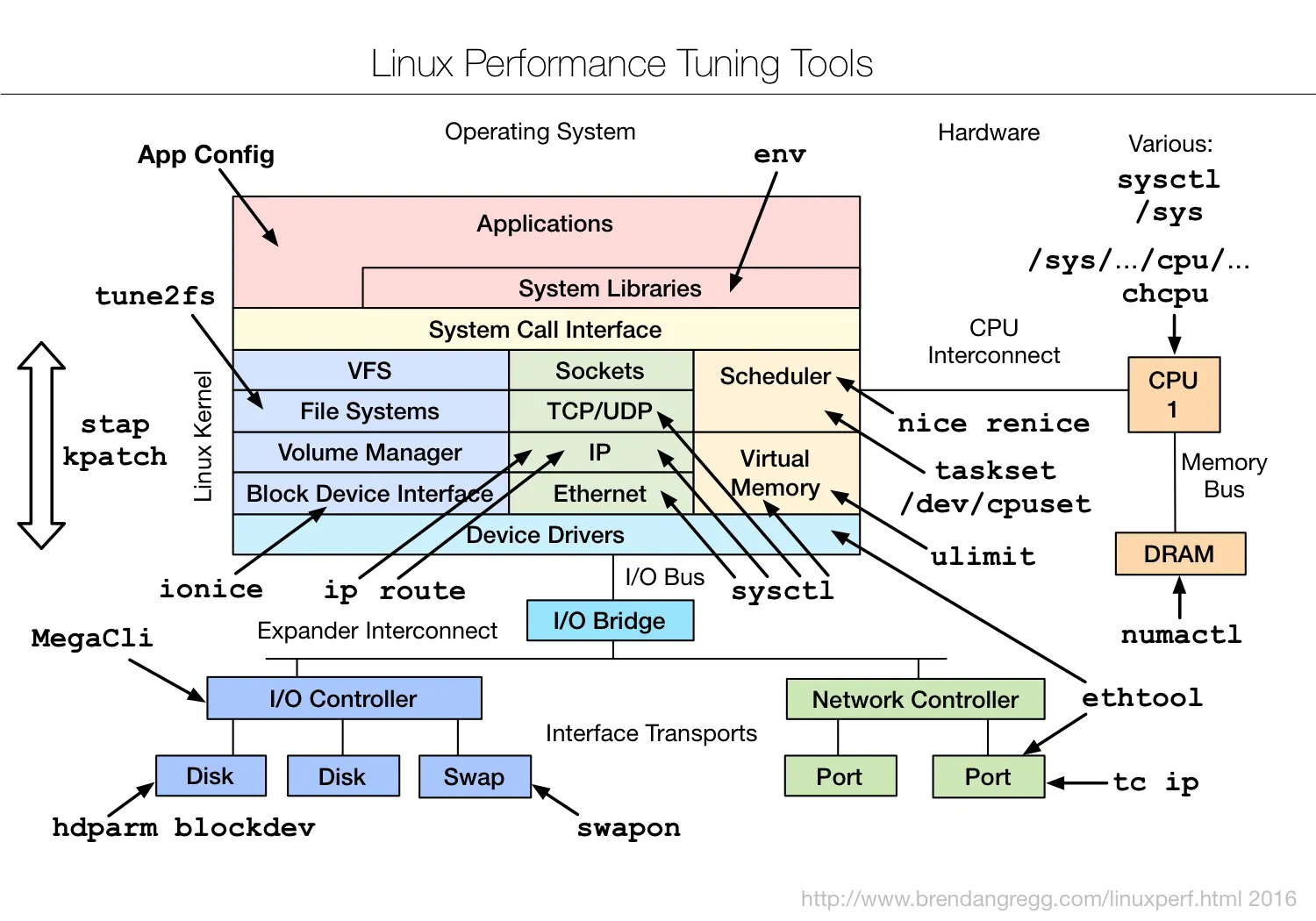 linux_tuning_tools.png (1500×1050)