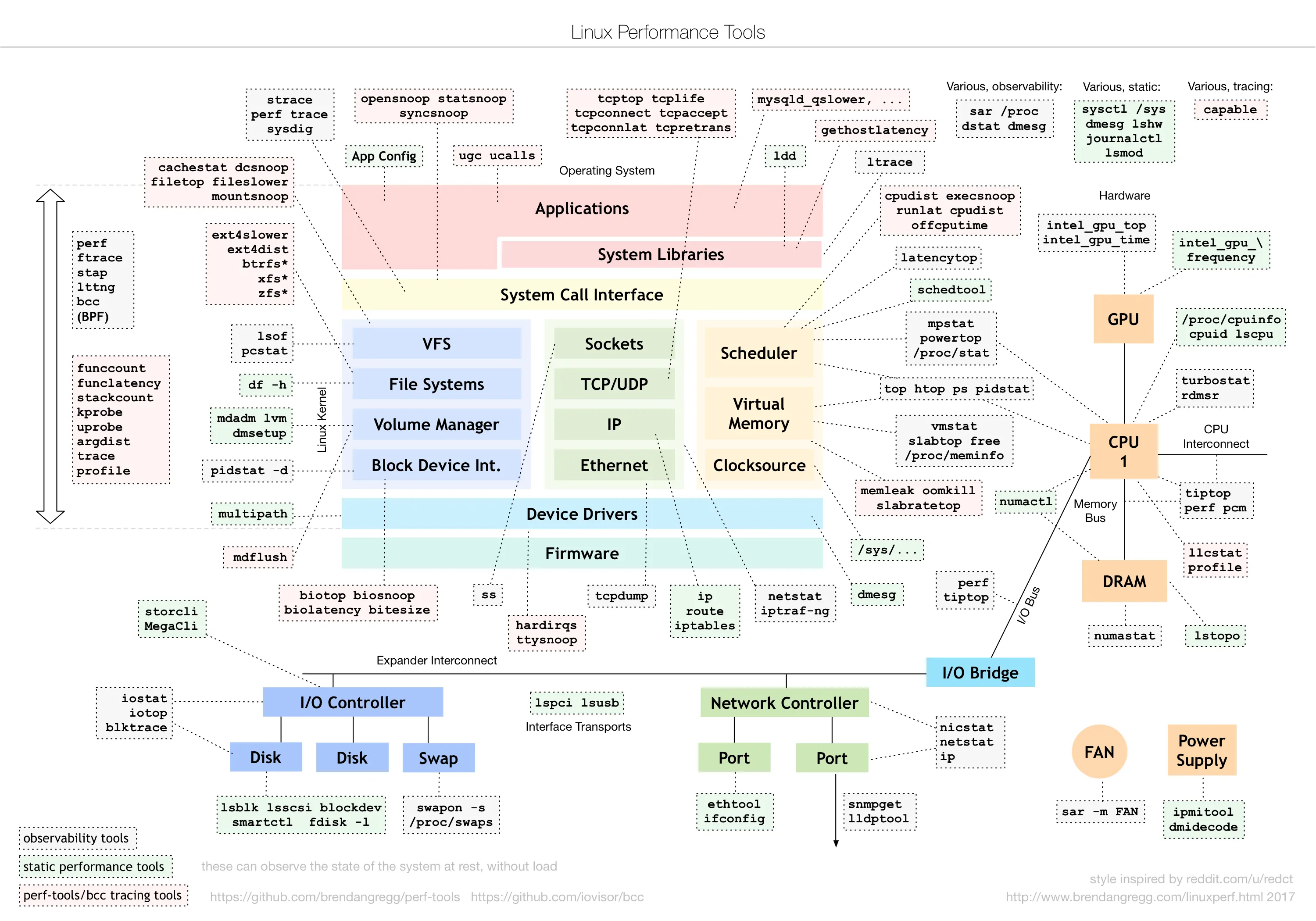 linux_perf_tools_full.png (3000×2100)