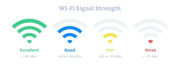 Wi-Fi信号强度