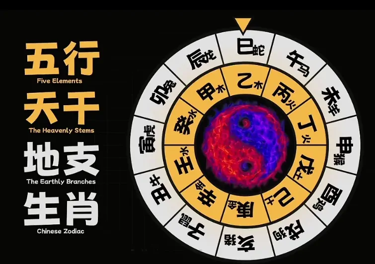 天干地支