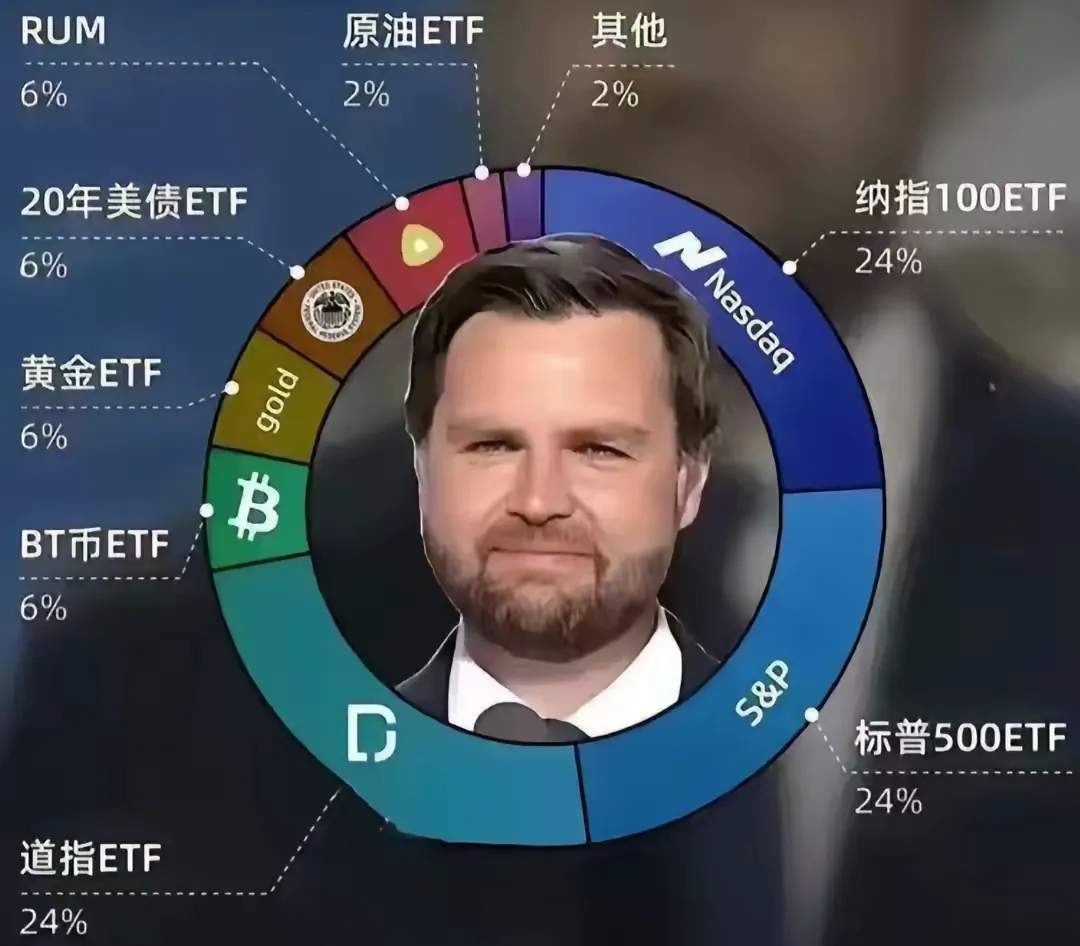 类永久投资组合--丑国副总统版